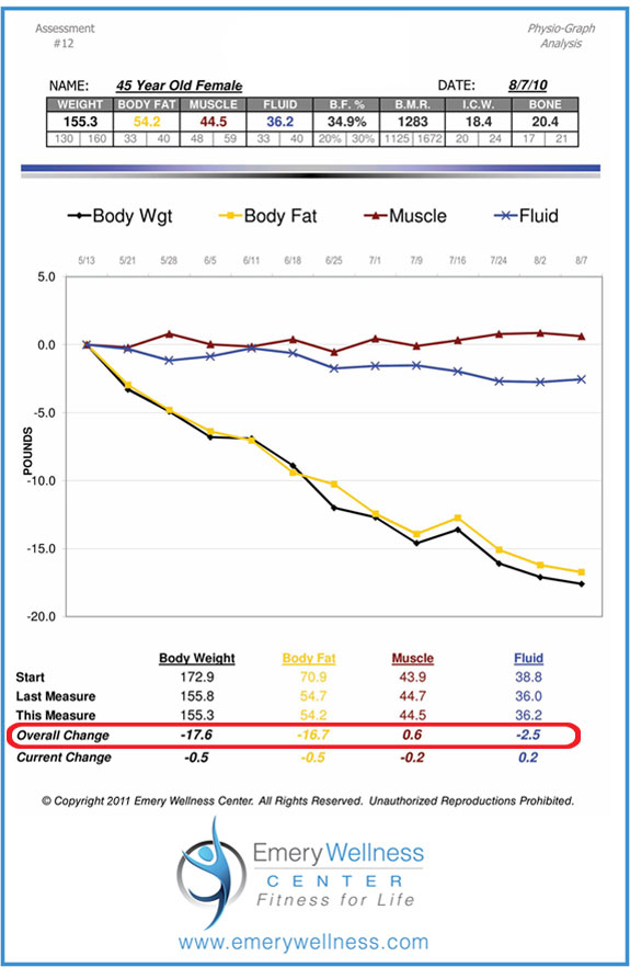 Emery's Ultimate Body Analysis